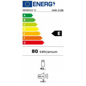 Energy Label